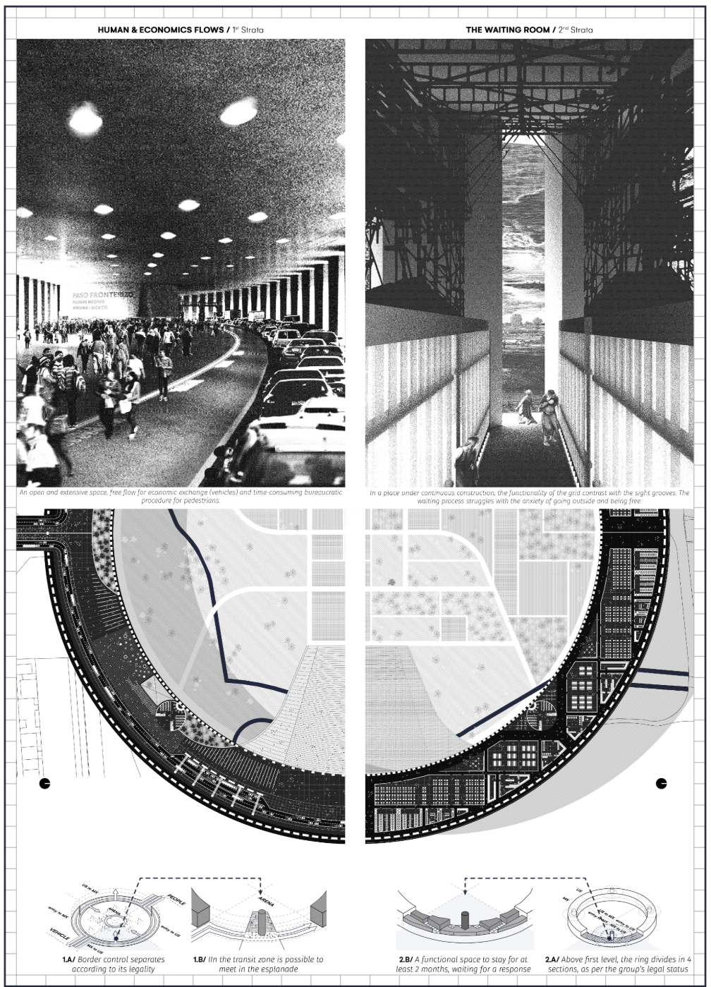 Contrasting flows of movement and stillness illustrate the tension between mobility, bureaucracy, and prolonged human waiting at the border.
