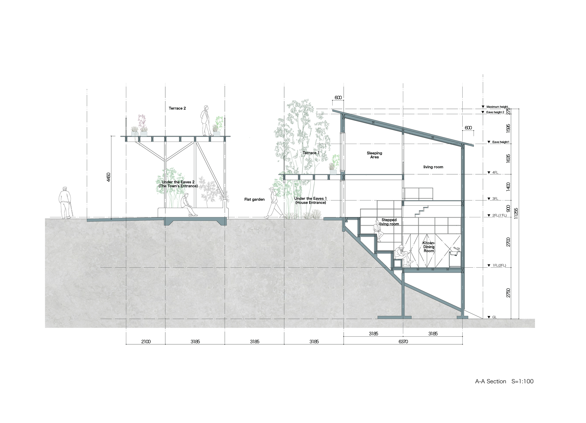 Section drawing showing sloped roof volumes over workspaces with terraces and planted gardens