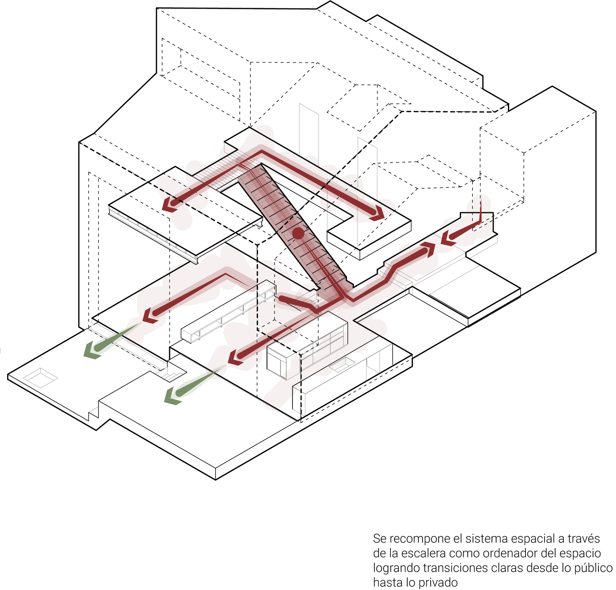 Axonometric diagram with red arrows illustrating circulation flow through a central staircase across two levels