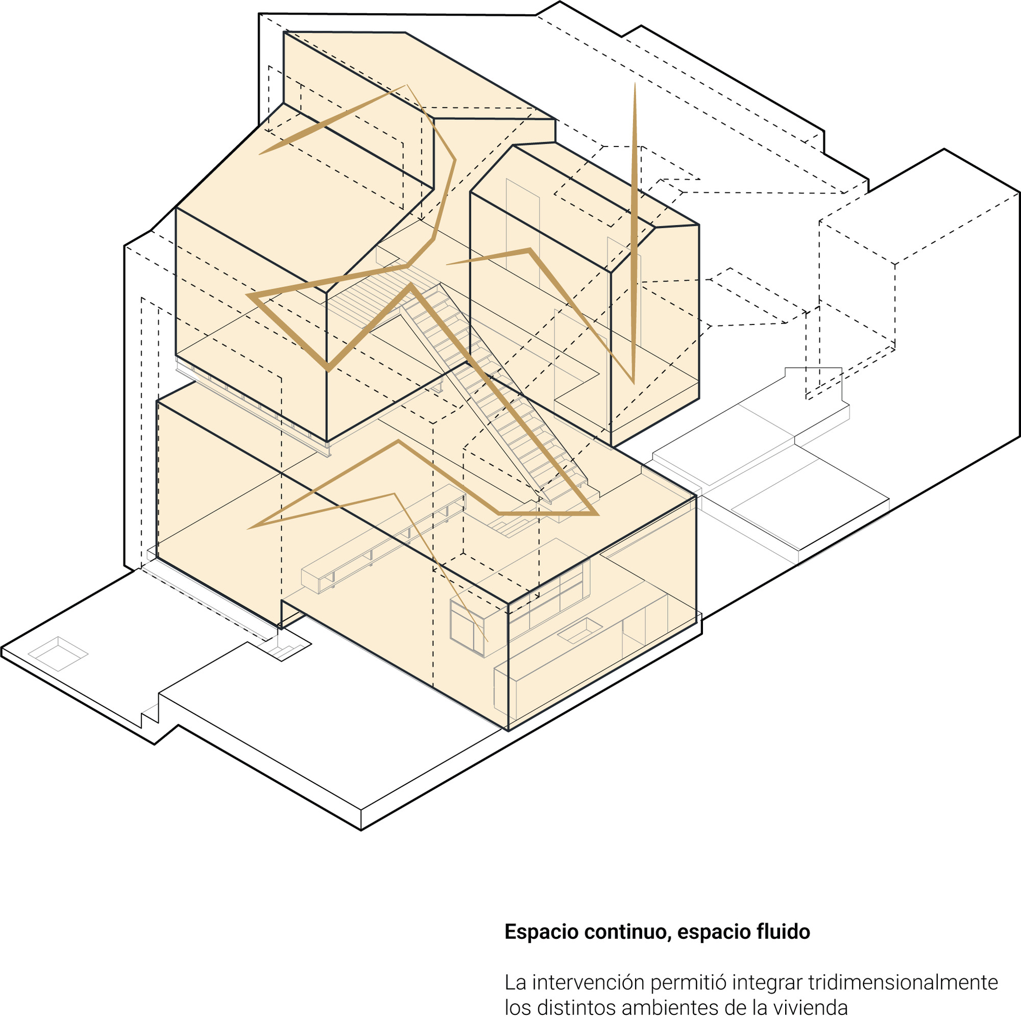 Axonometric diagram with tan shading highlighting continuous spatial volumes flowing around the central stair