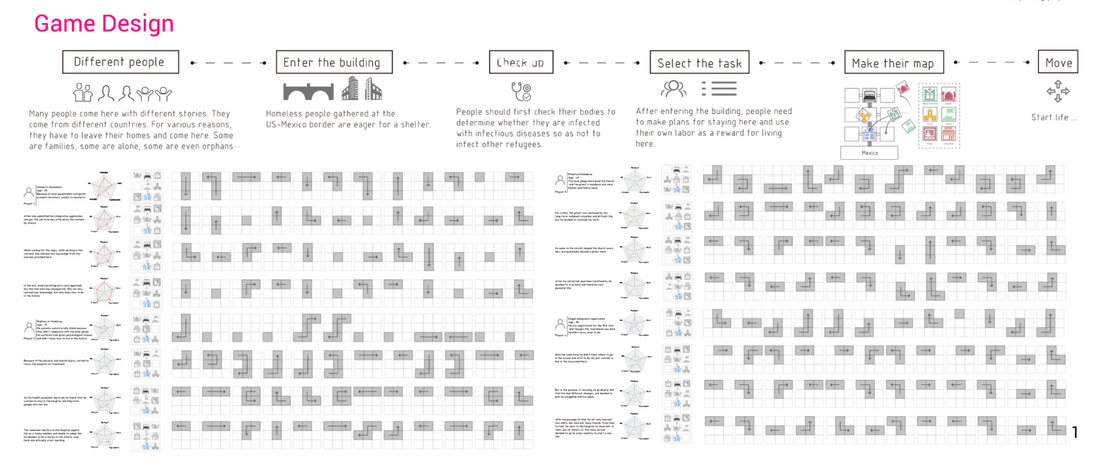 Gamified spatial planning strategy organizing refugee movement, health checks, and community integration within modular architecture.
