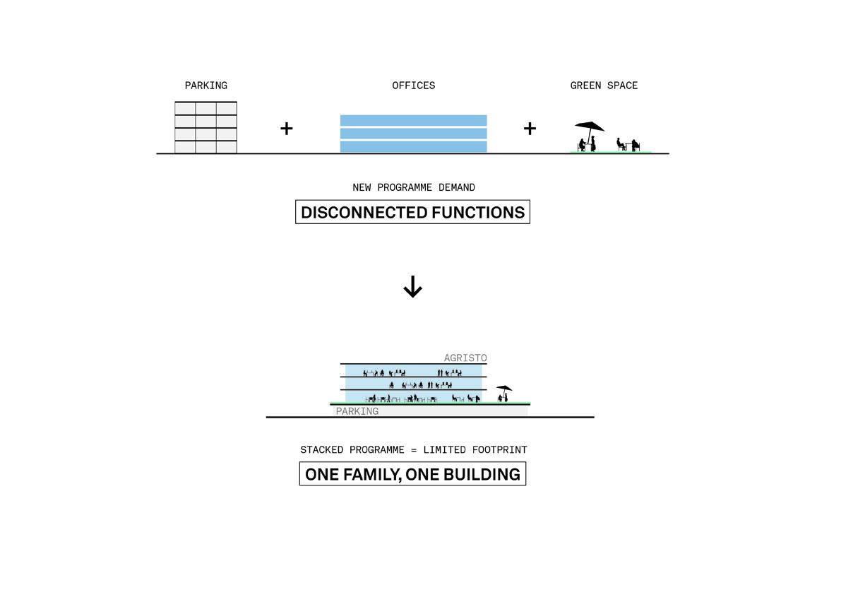 Diagram illustrating the transition from disconnected programme elements to a stacked mixed-use building
