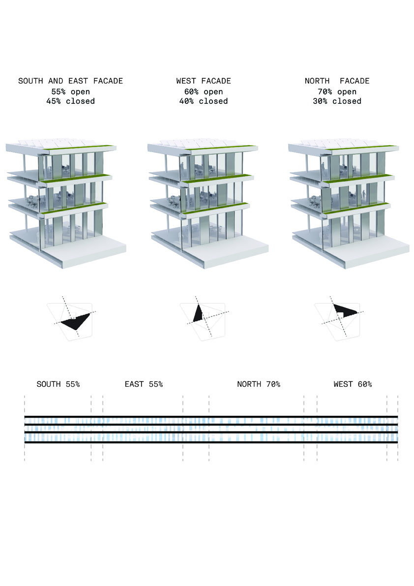 Comparative study showing facade orientation models with varying percentages of open and closed surfaces
