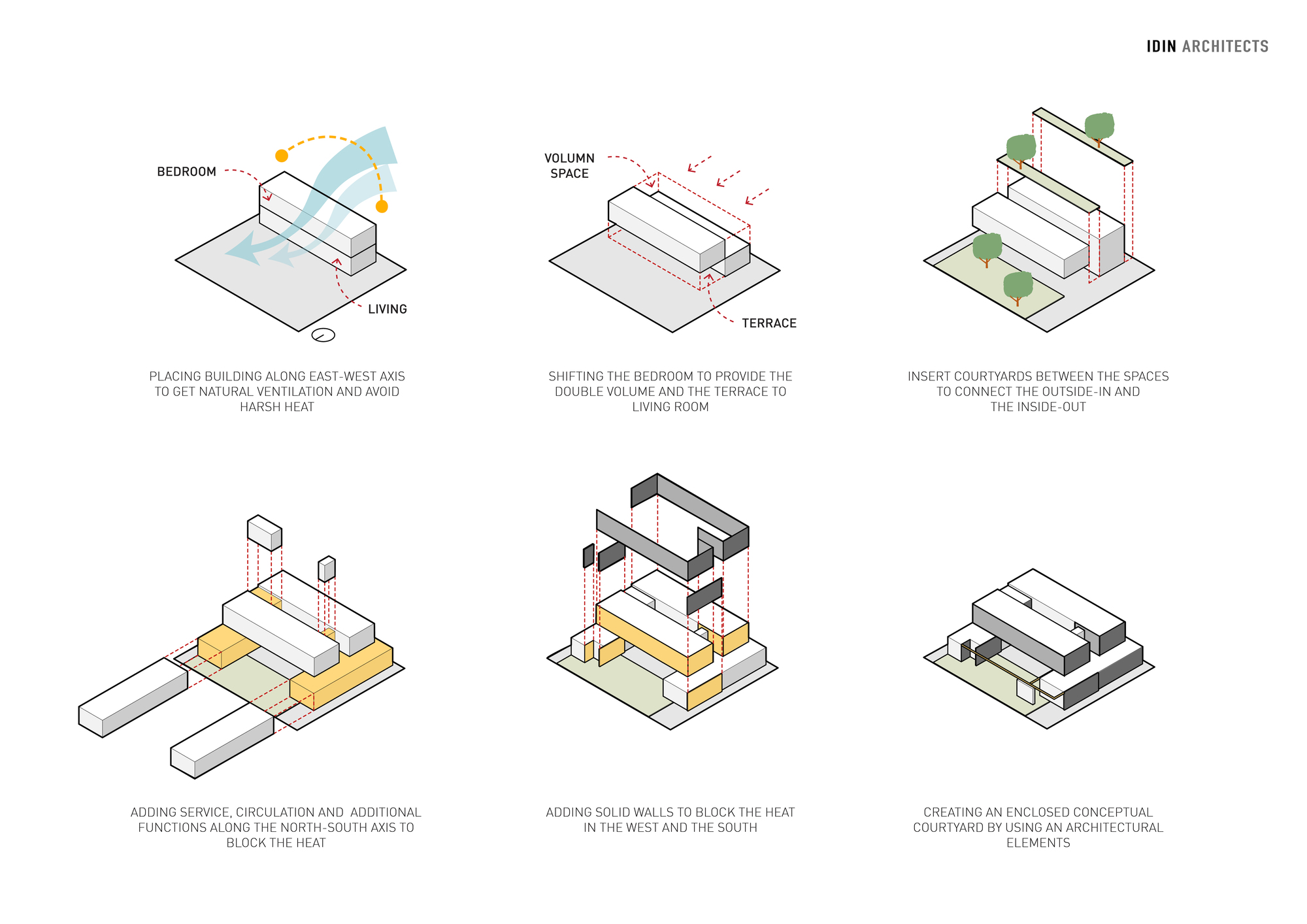 Isometric diagram series illustrating building orientation, volume shifting, courtyard insertion, and massing development