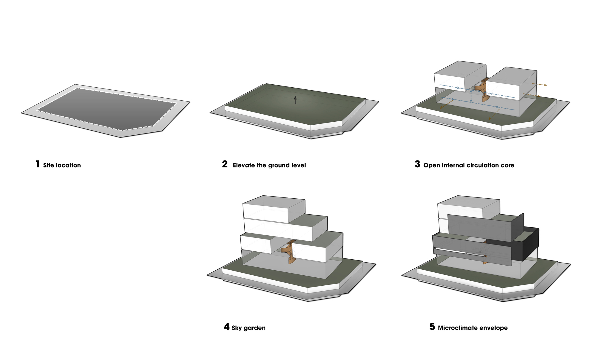 Axonometric diagram sequence illustrating five development stages from site excavation to final massing envelope