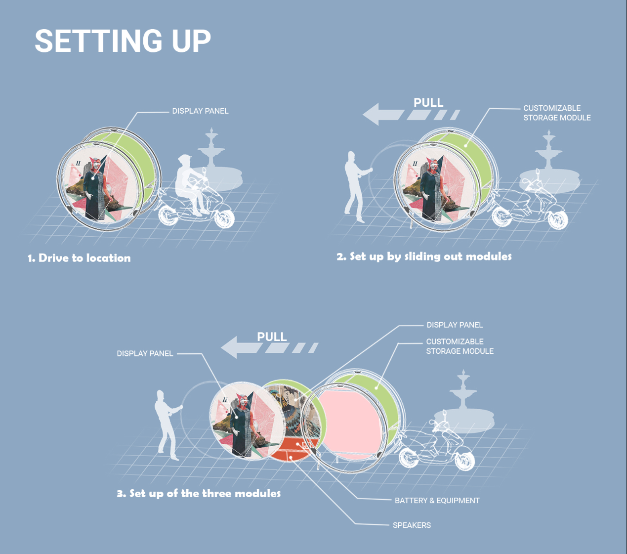 Step-by-step setup sequence showing how the mobile architecture transforms into an interactive public art installation.