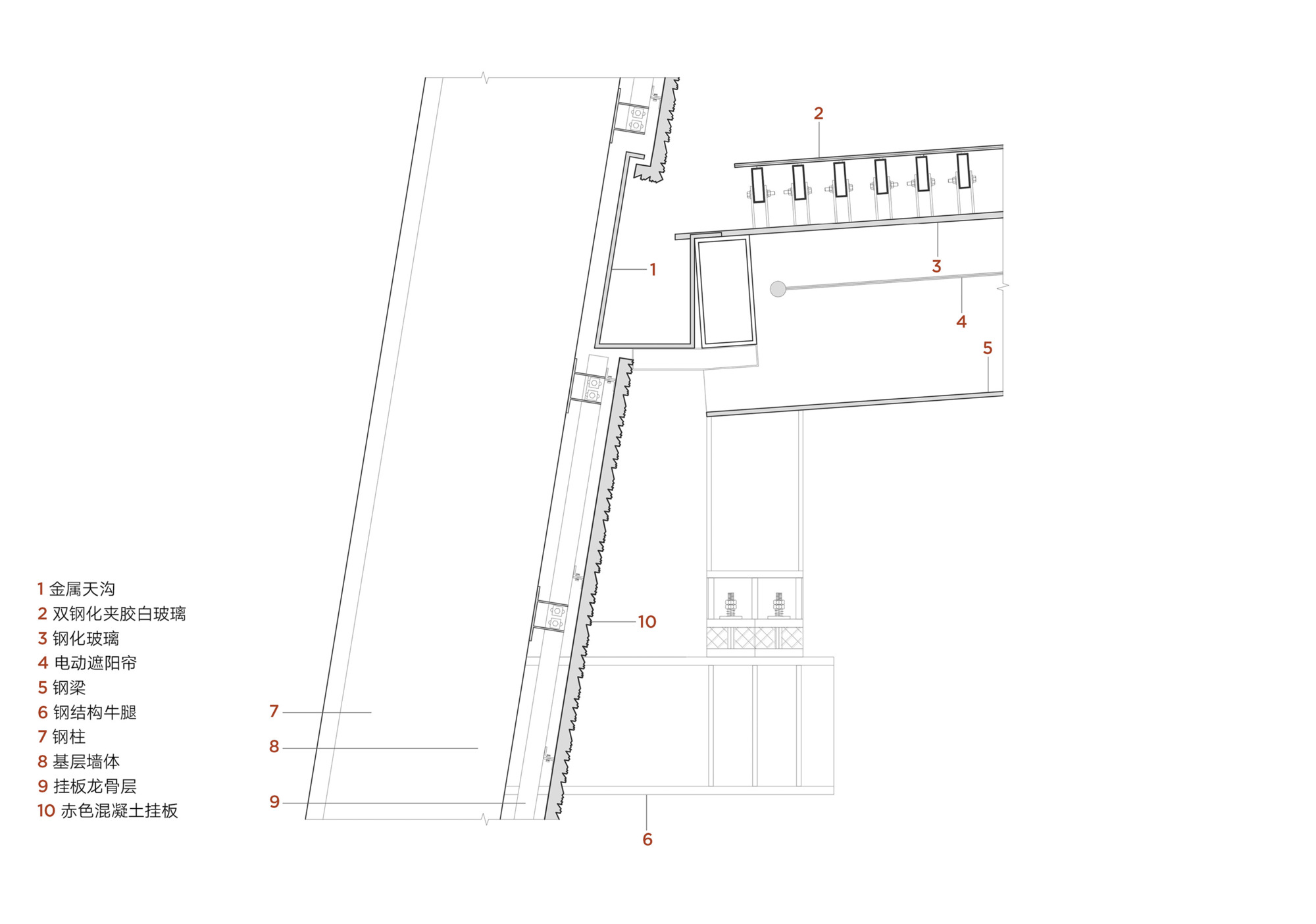 Section detail drawing showing angled facade connection to floor slab with numbered component callouts
