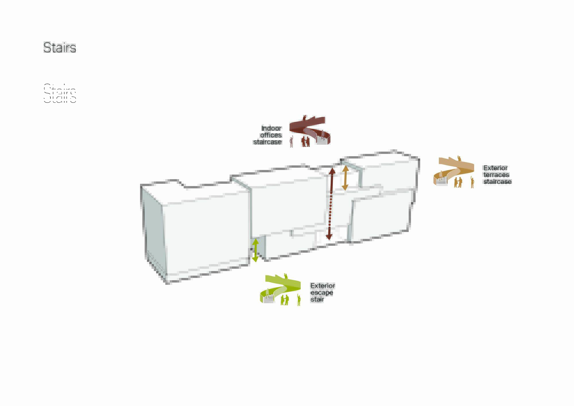 Axonometric diagram showing interior and exterior stair circulation paths connecting different building volumes