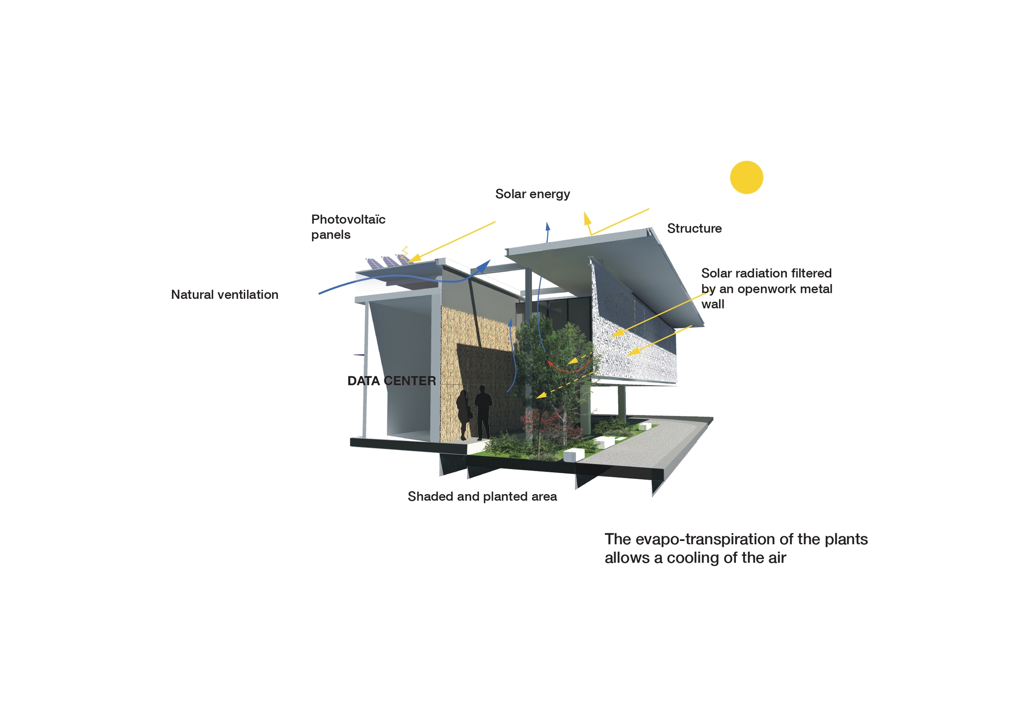 Exploded axonometric diagram showing photovoltaic panels, ventilation louvers, and integrated planting beds