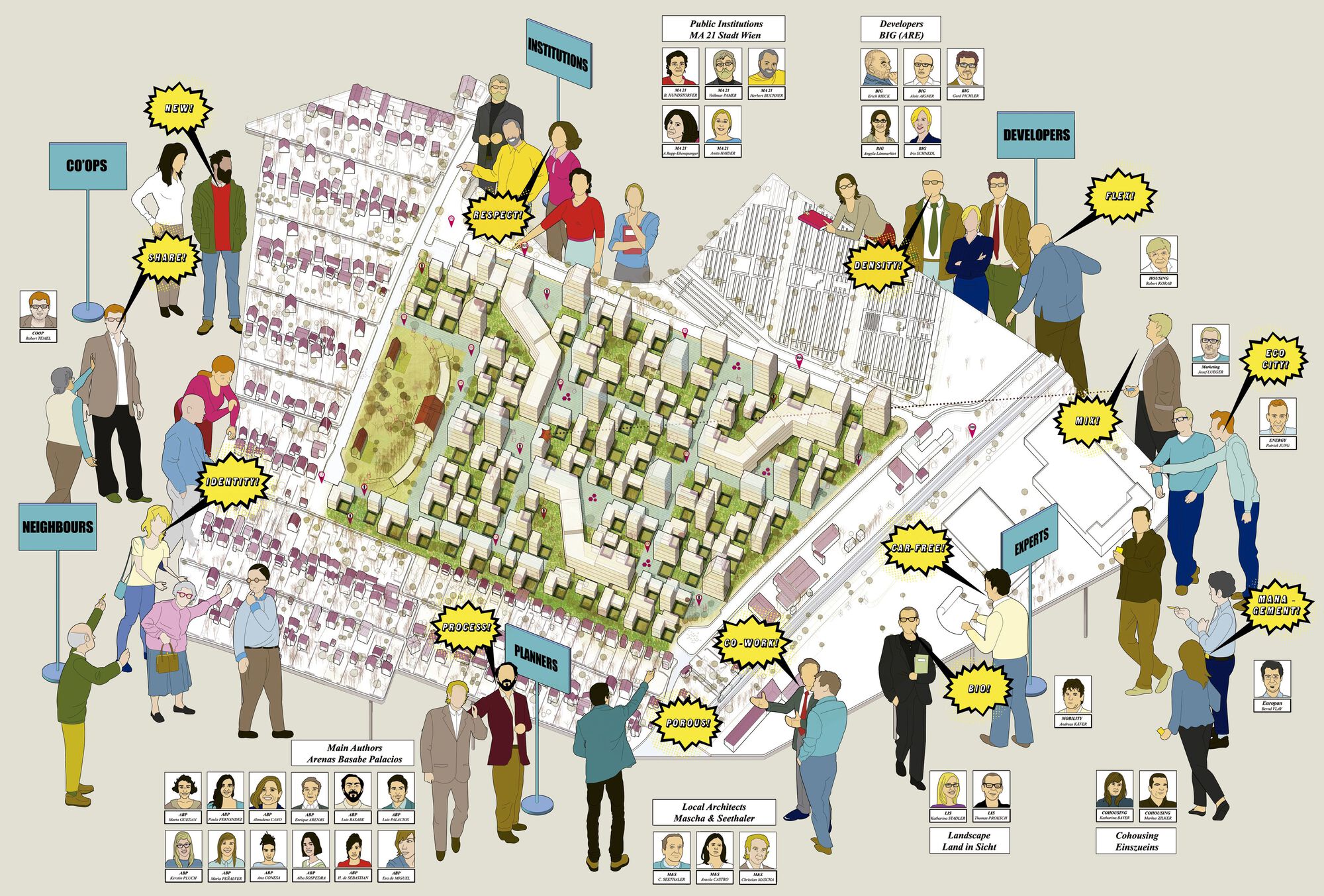 Site plan drawing with illustrated figures surrounding a central neighborhood block showing housing and greenspace