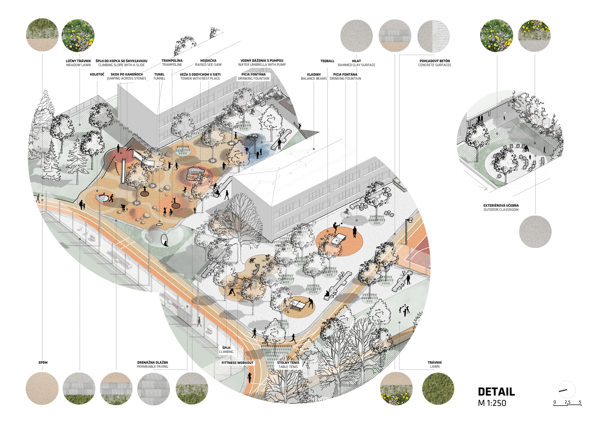 Detailed axonometric drawing showing outdoor play areas, gathering spaces and material palette with trees throughout
