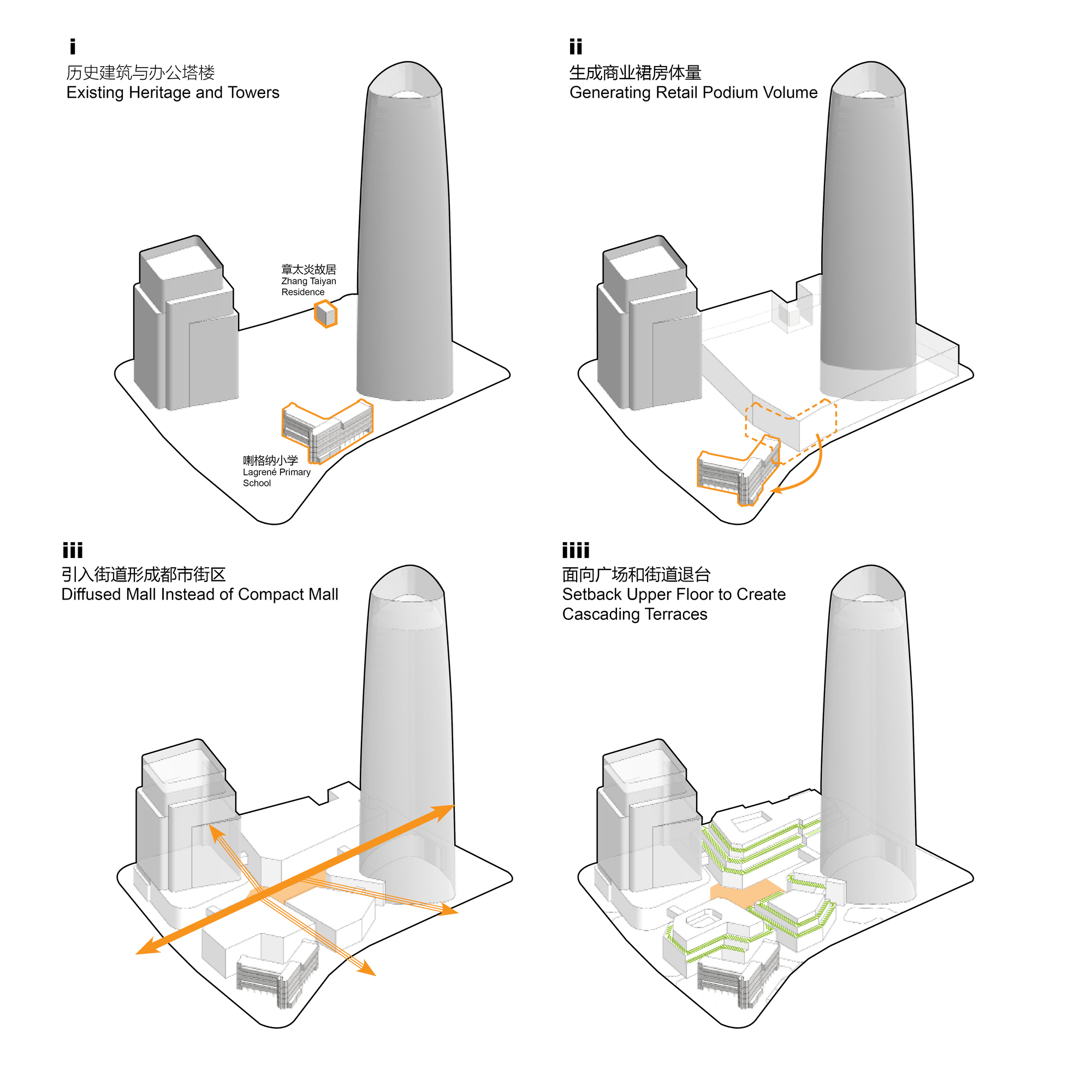 Diagram sequence illustrating the evolution of massing around existing heritage structures and a slender tower