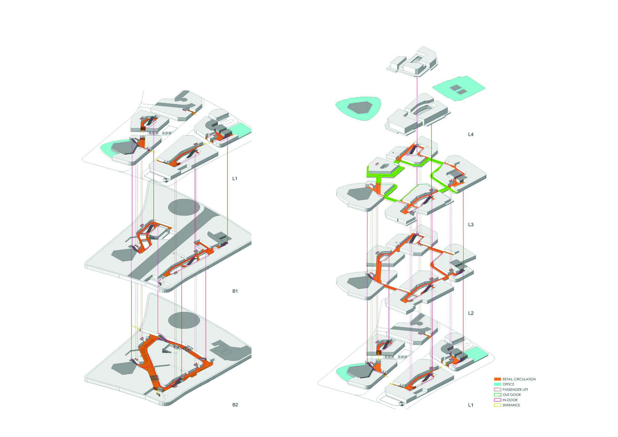 Axonometric circulation diagrams showing multi-level pedestrian paths in orange and green through stacked floor plates
