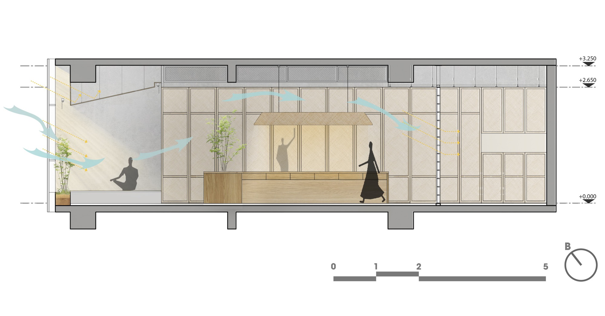 Section drawing showing natural light penetration and spatial relationships between zones with seated figures