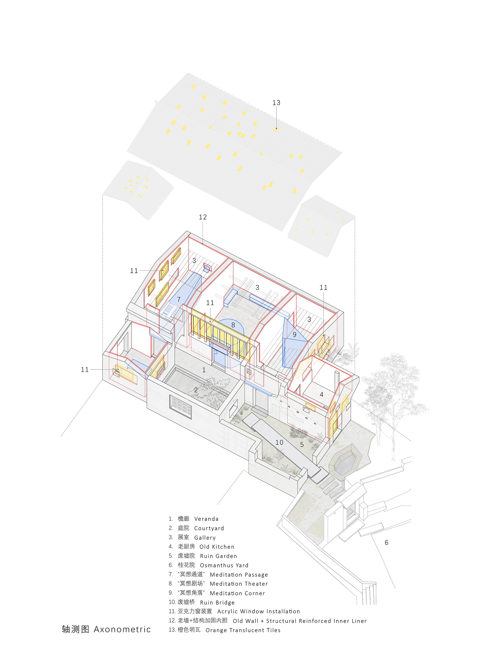 Axonometric drawing showing the spatial organization of rooms around courtyards with colored material zones and floating roof