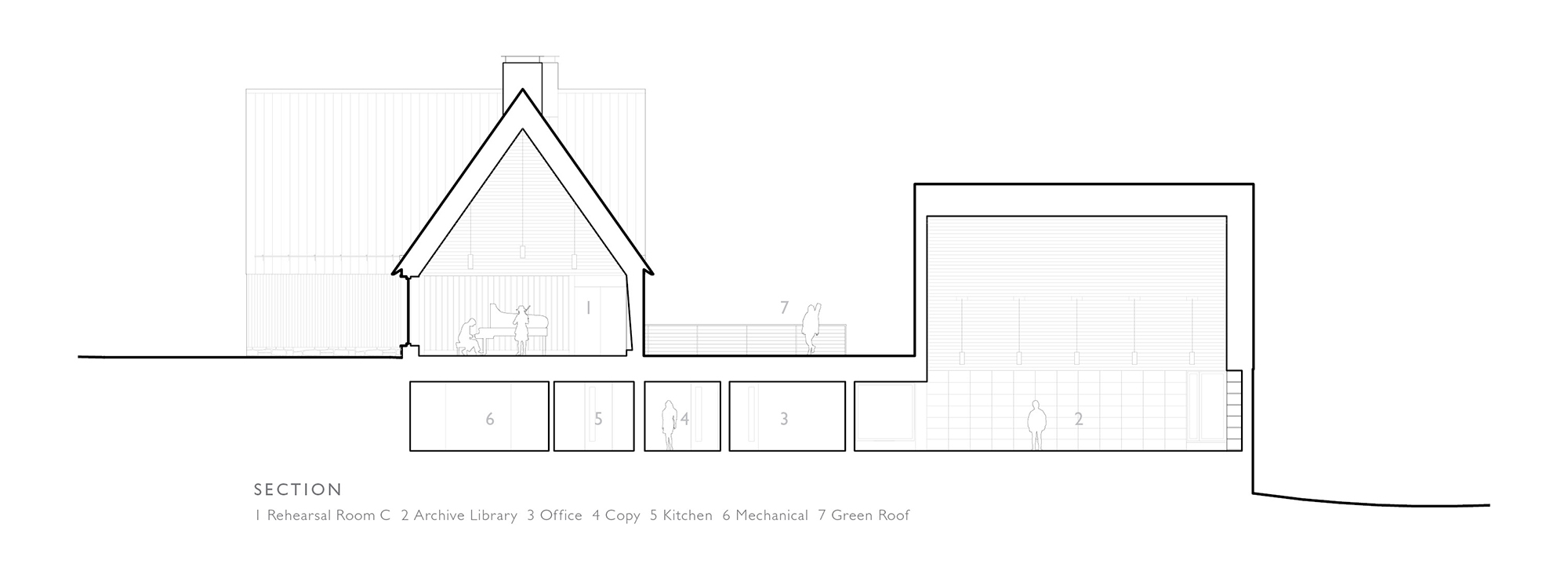 Section drawing showing pitched-roof volume, flat-roof wing, and sequence of rehearsal and support spaces