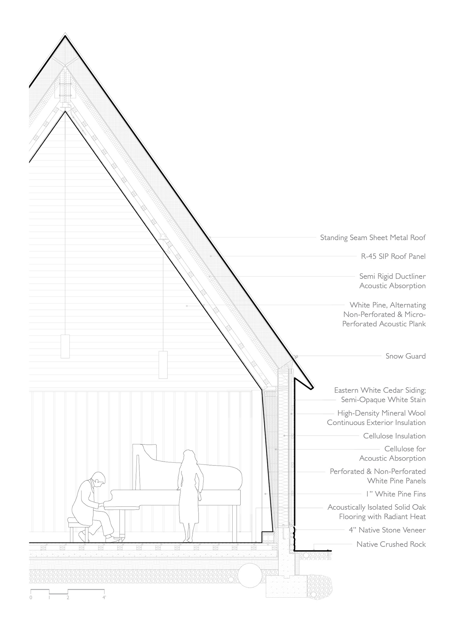 Detailed wall section drawing with annotations identifying roof assembly, insulation layers, cladding, and flooring materials