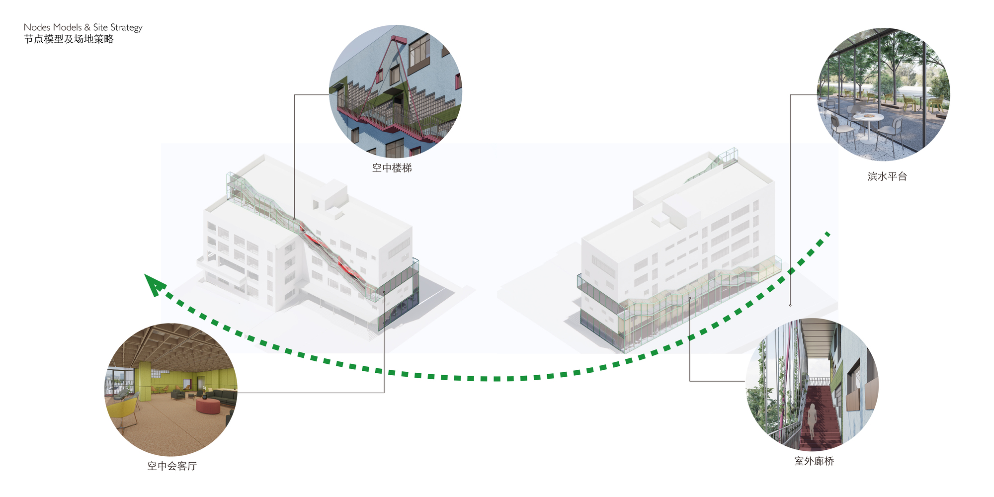 Axonometric diagram connecting two building volumes with dotted green circulation lines and photo insets