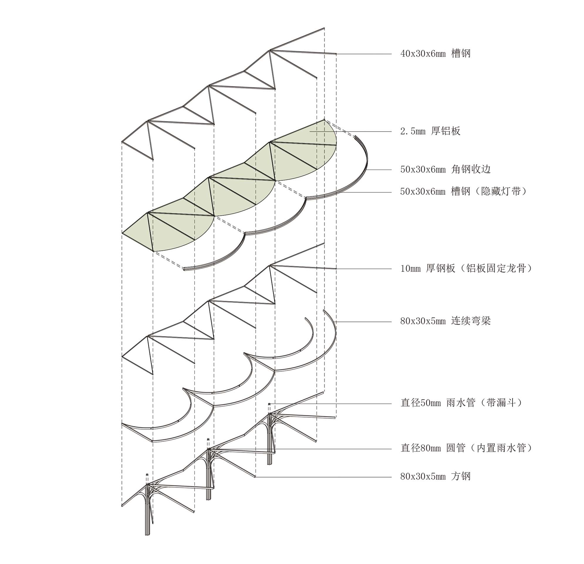 Axonometric section drawing of a multi-layered canopy structure with labeled steel components