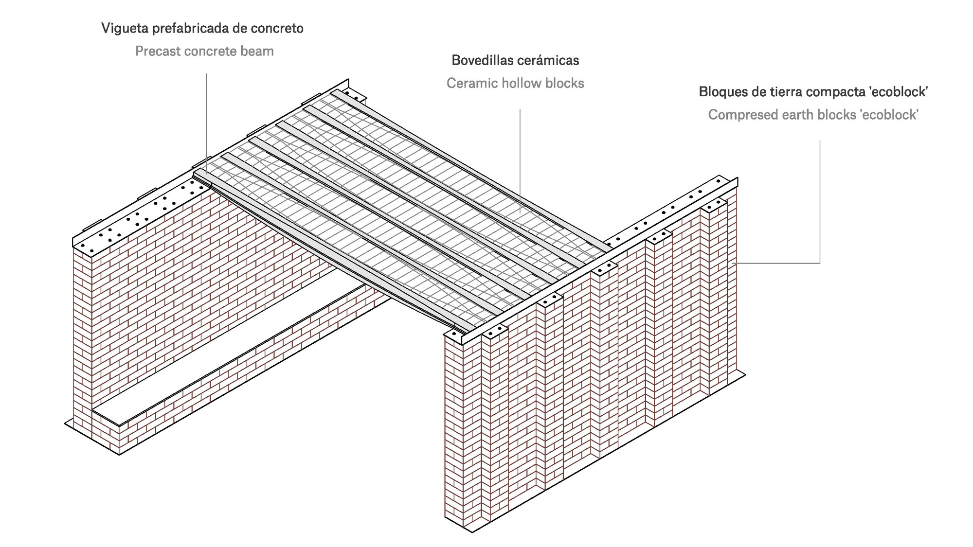 Axonometric detail showing the assembly of concrete beams with ceramic blocks and compressed earth walls
