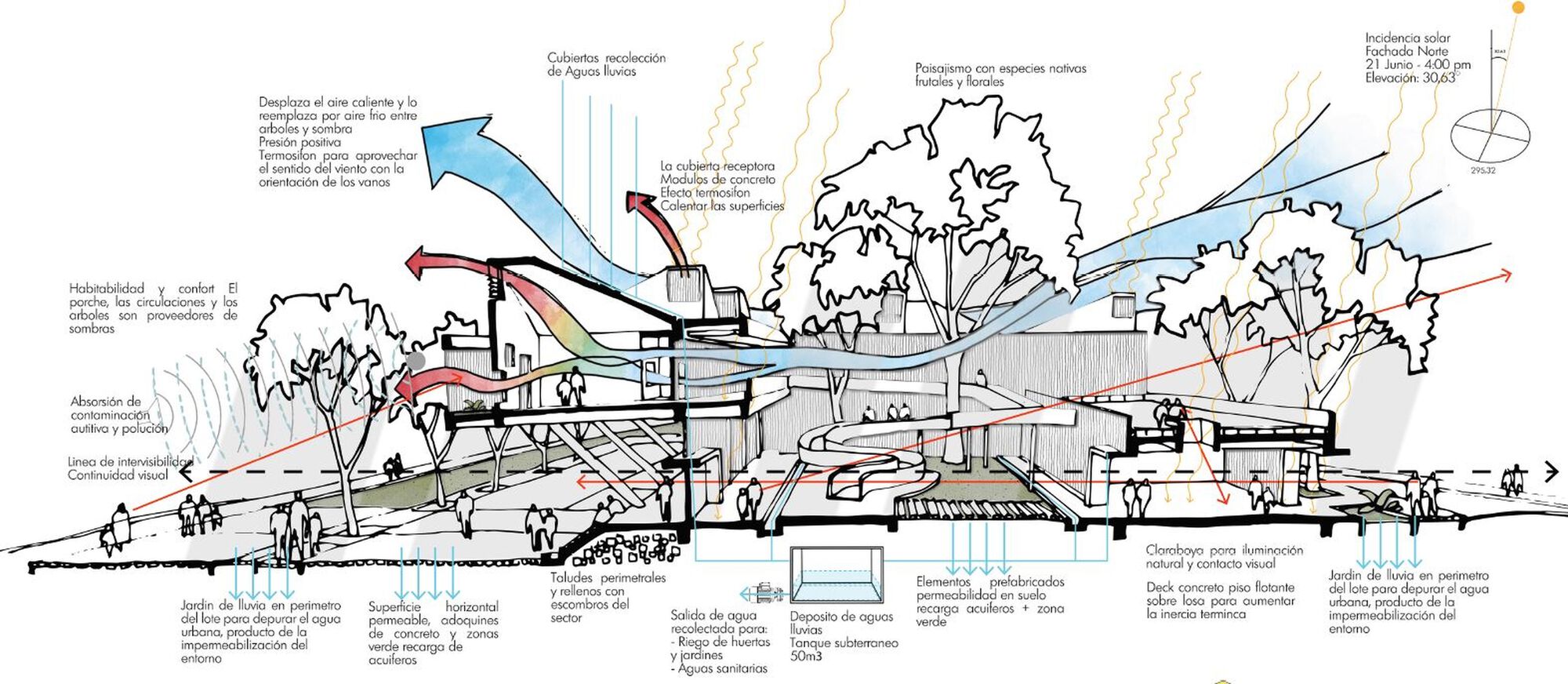Annotated section drawing showing spatial flow through pavilions, courtyards, and landscaped areas with trees