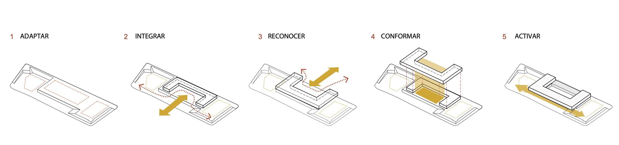 Axonometric diagram sequence illustrating five design phases with highlighted yellow intervention zones