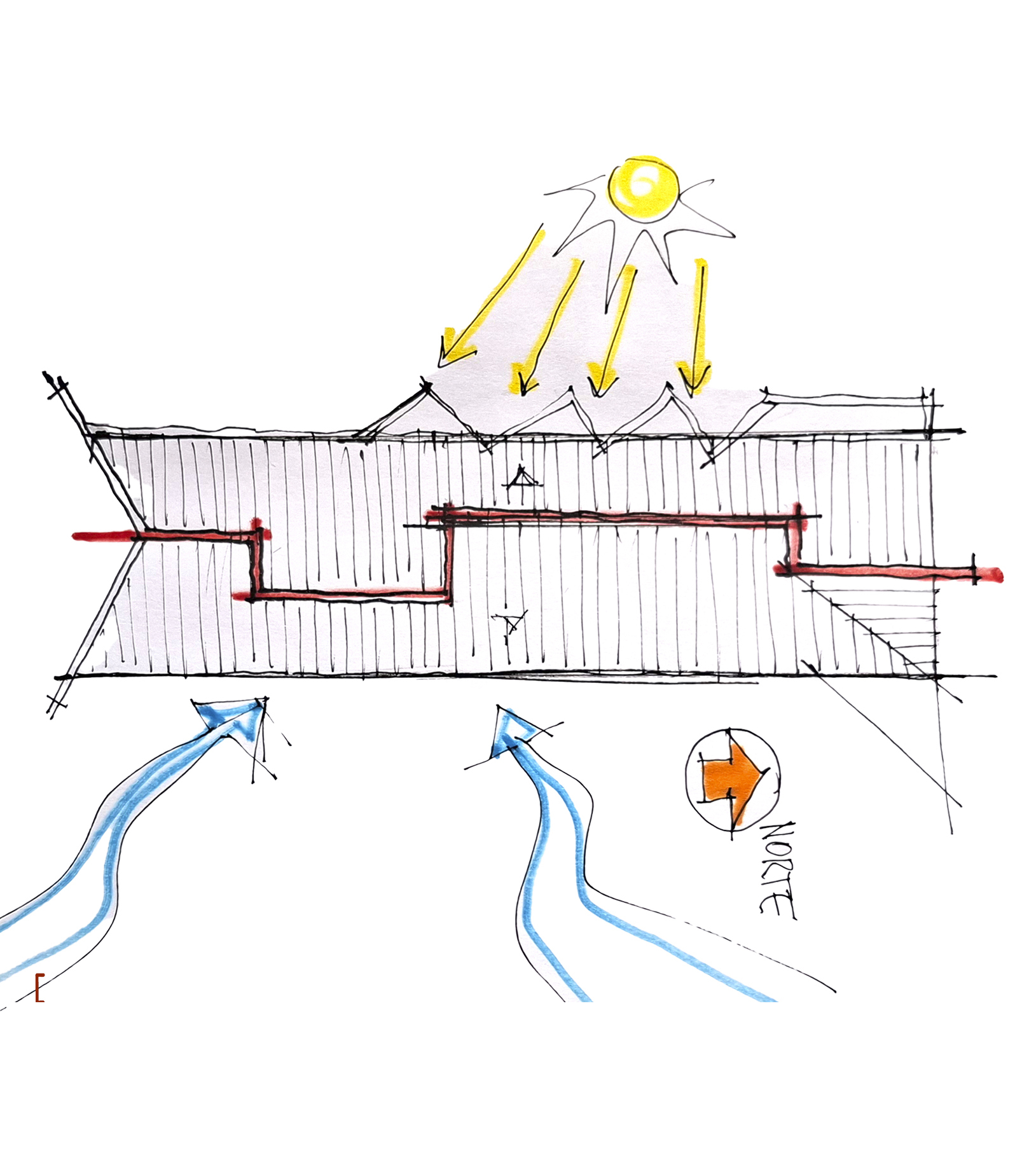 Section drawing showing sawtooth roof profile with solar gain arrows and red circulation paths through interior levels