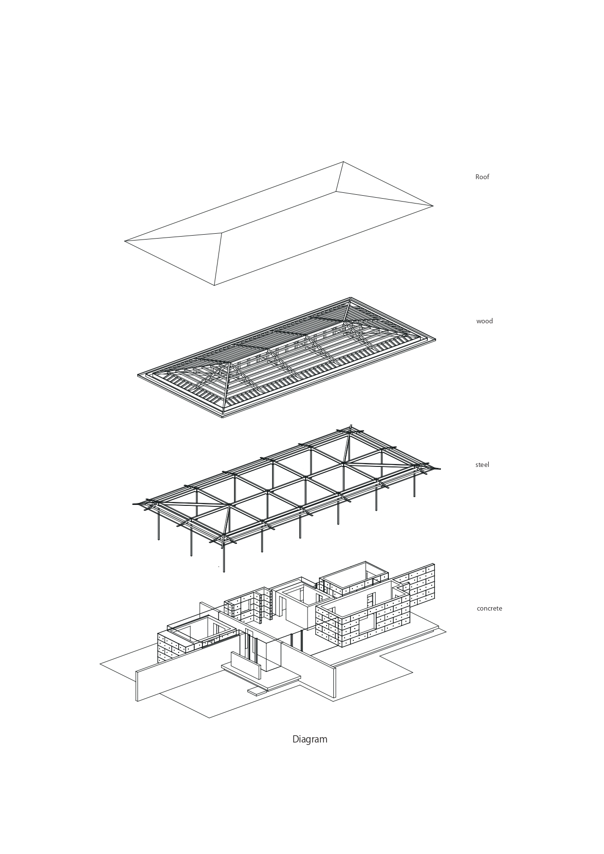 Exploded axonometric diagram showing roof, wood deck, steel frame, and concrete base layers of the structure