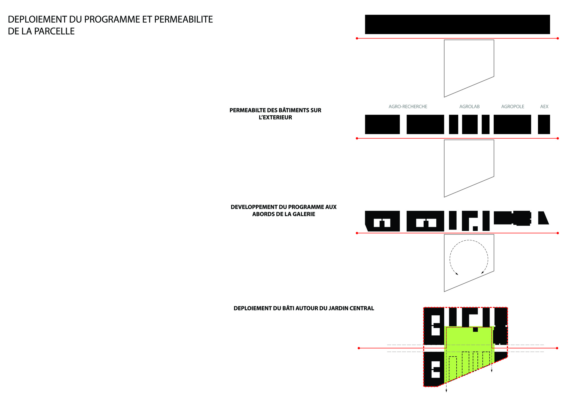 Phasing diagram illustrating four development stages from solid blocks to buildings around a green garden