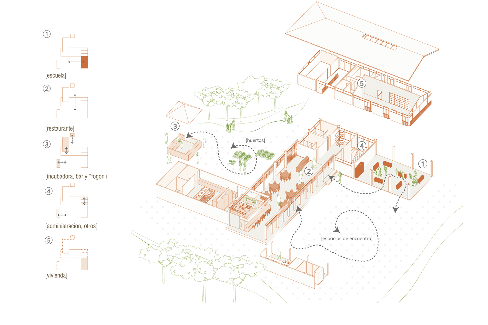 Exploded axonometric drawing of multiple building volumes arranged around courtyards with trees and circulation paths