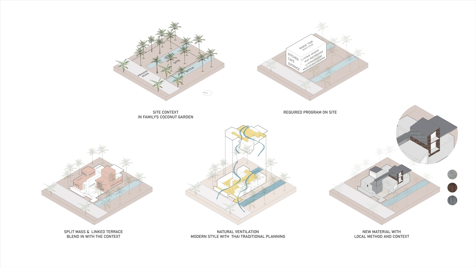Isometric diagram sequence illustrating site context, program requirements, and natural ventilation strategies