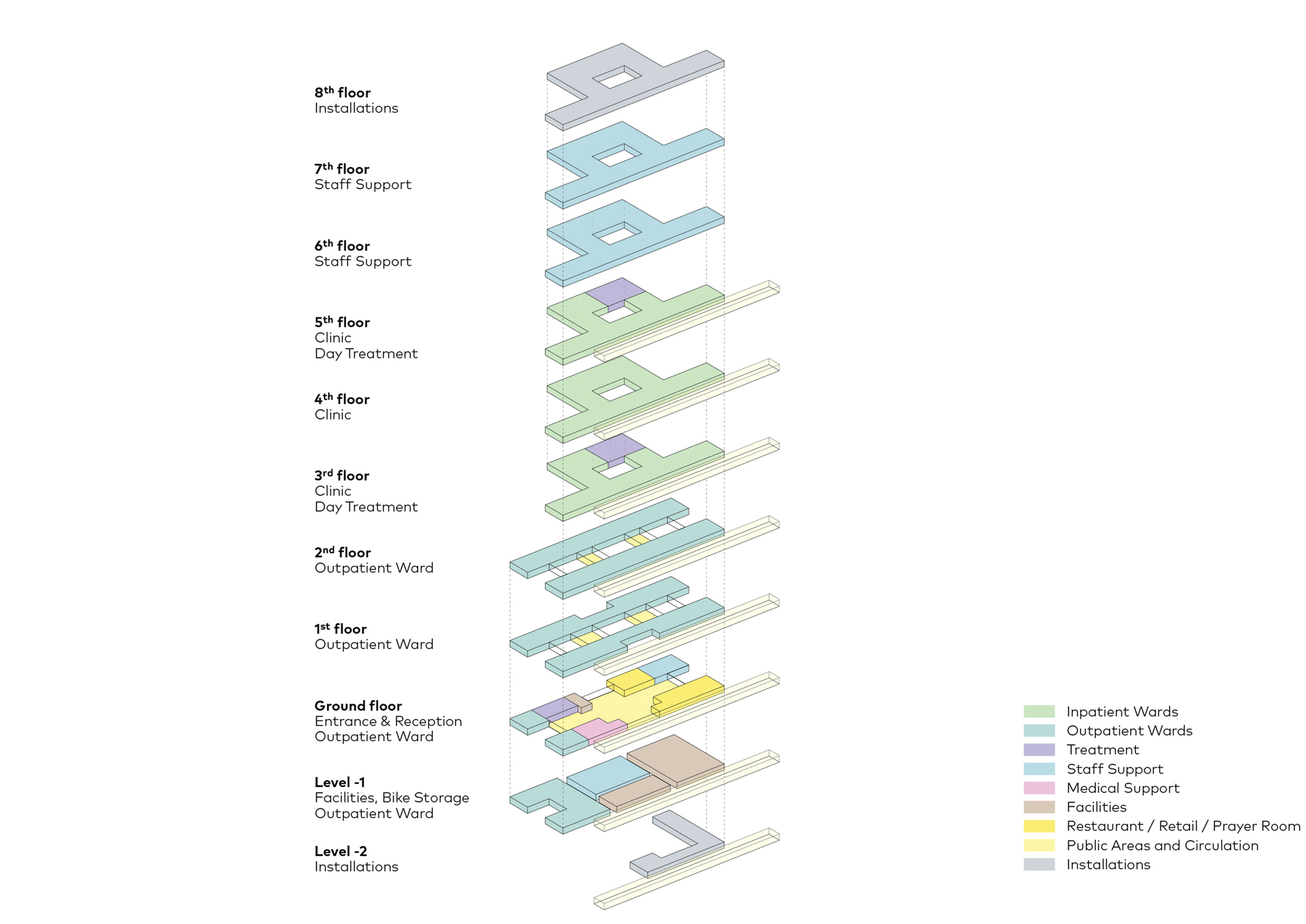 Exploded axonometric diagram showing the stacked floor plates and program distribution across eight levels