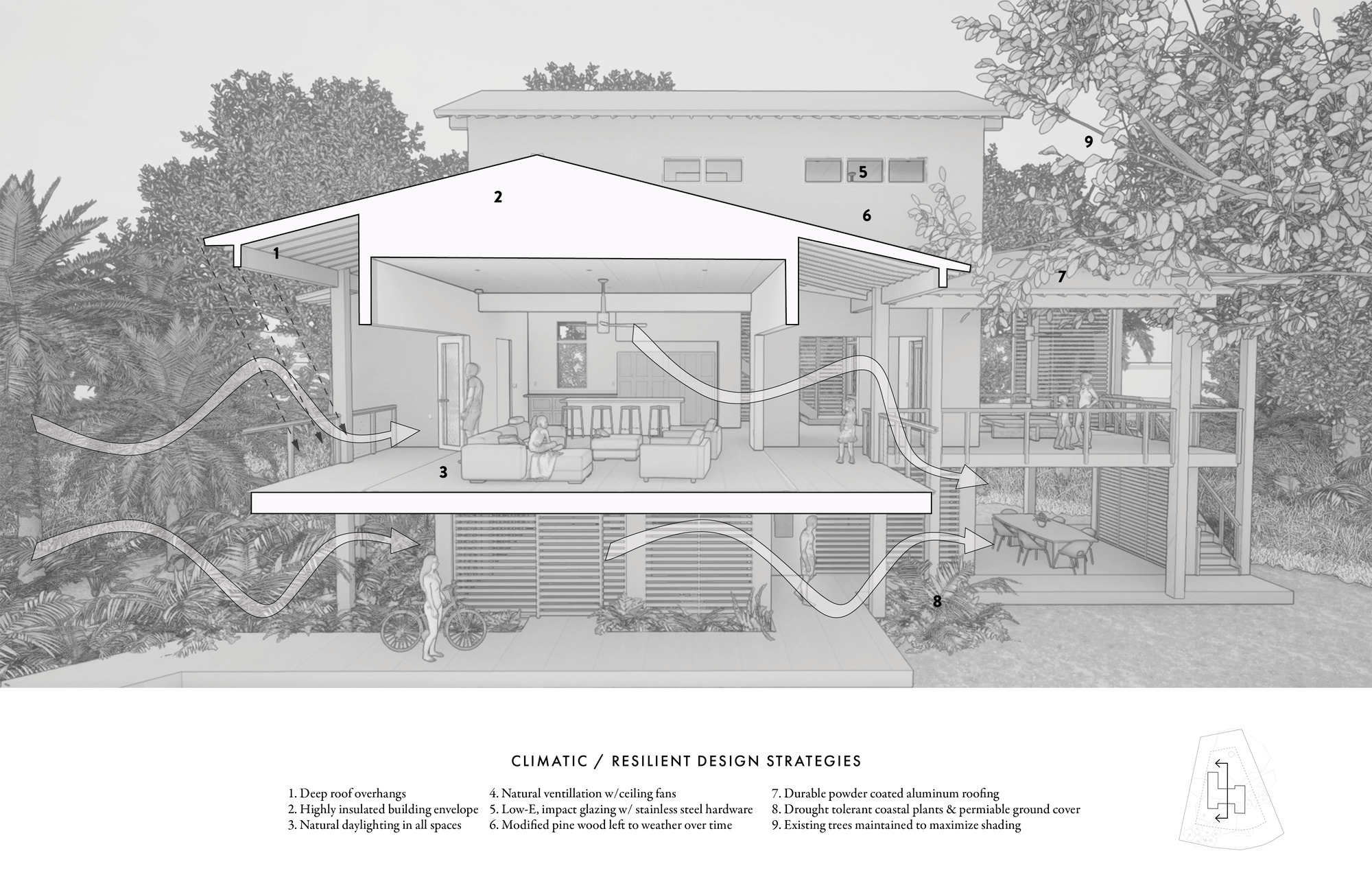 Section drawing overlaid on photograph showing natural ventilation flow through an elevated two-story residence