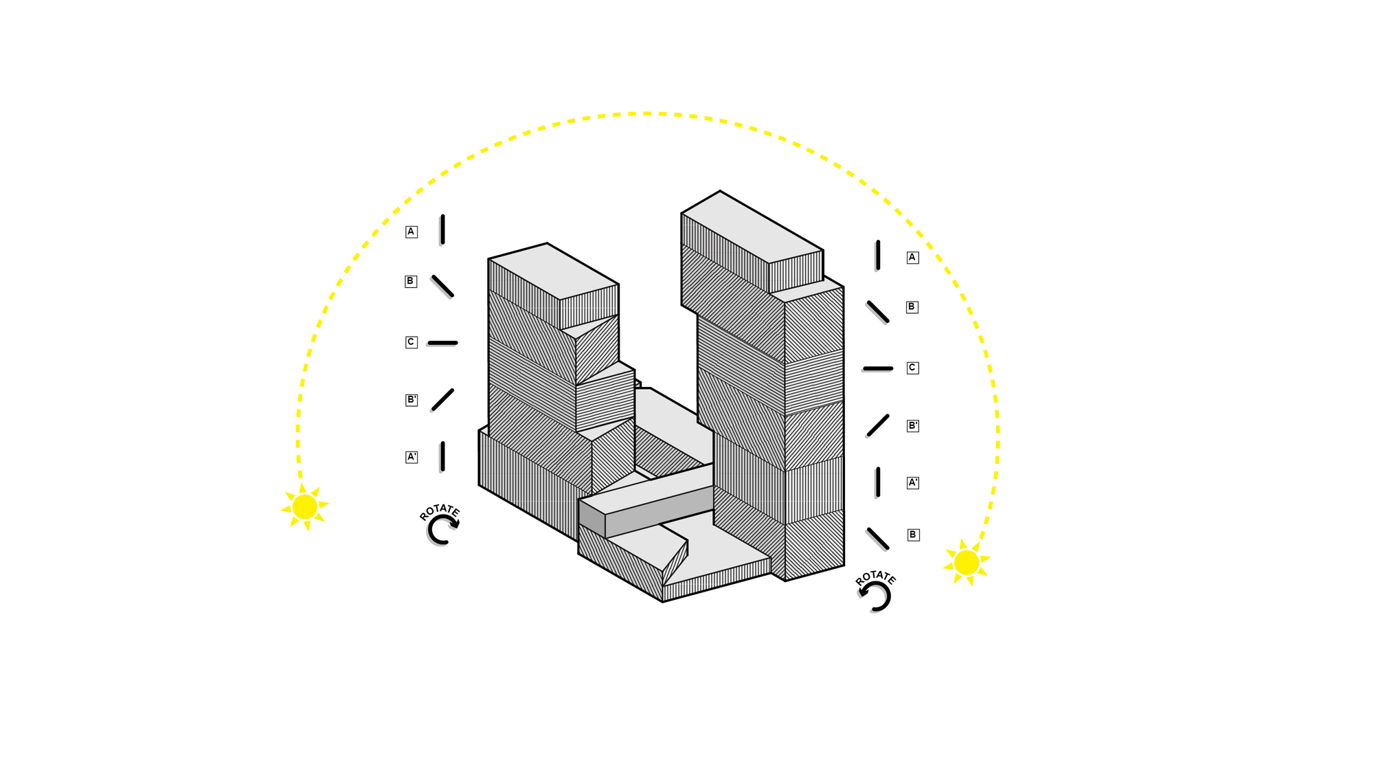 Diagram illustrating sun path arc with icons and shadow patterns across the stepped tower massing