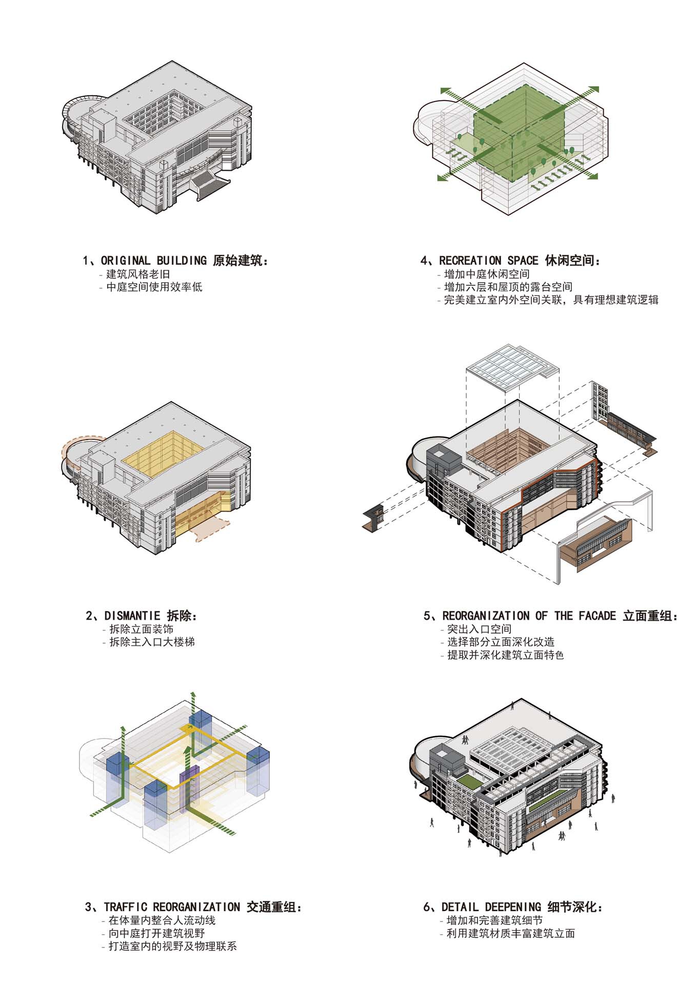 Axonometric diagram sequence illustrating six phases of spatial reorganization and facade intervention