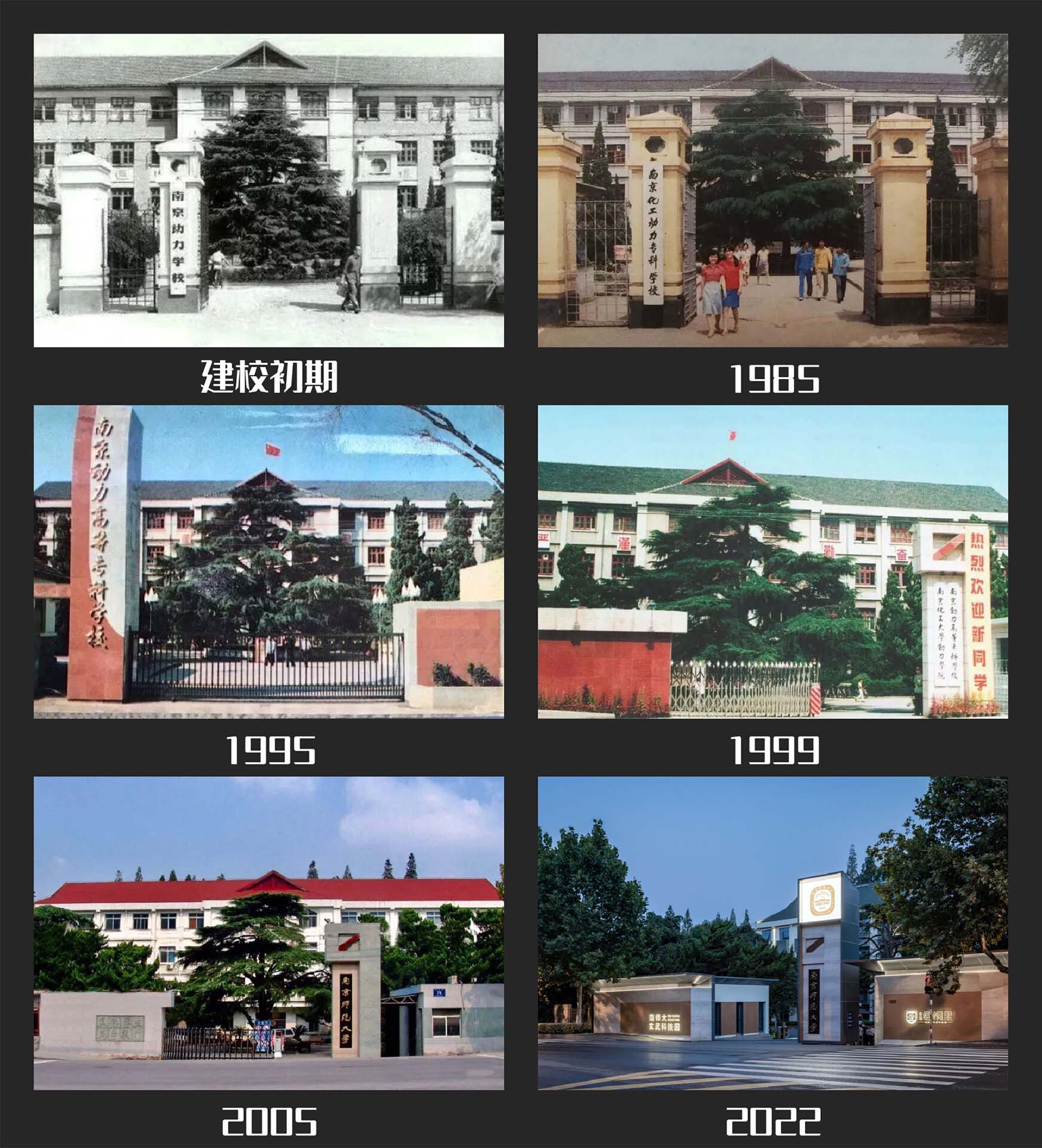Six archival photographs documenting the evolution of the campus entrance gates and facade from initial construction through 2022