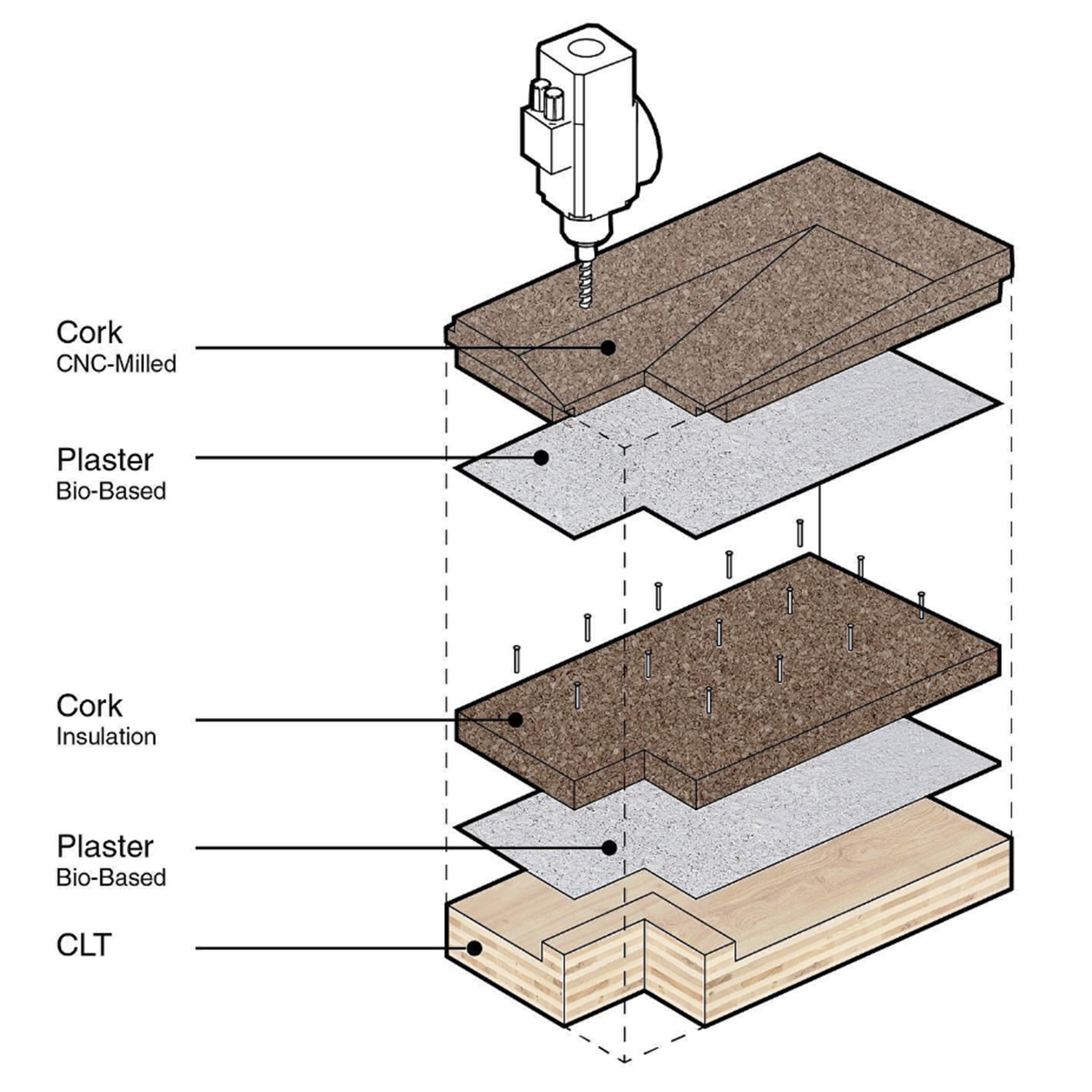 Exploded axonometric drawing showing layered wall assembly with cork panels and bio-based plaster over CLT