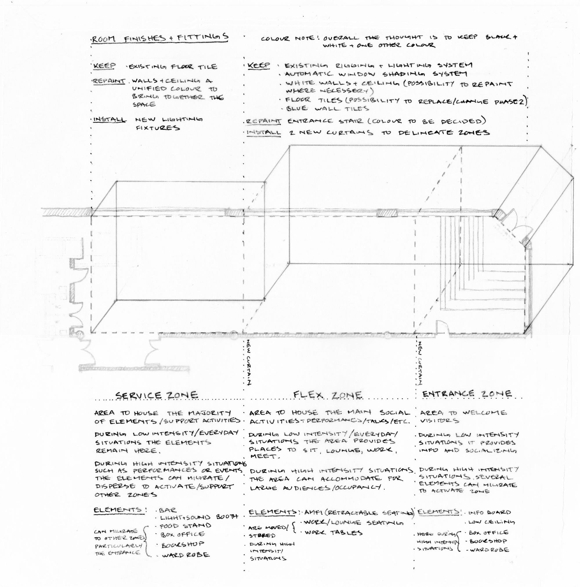 Axonometric drawing illustrating room finishes and fitting locations across three functional zones