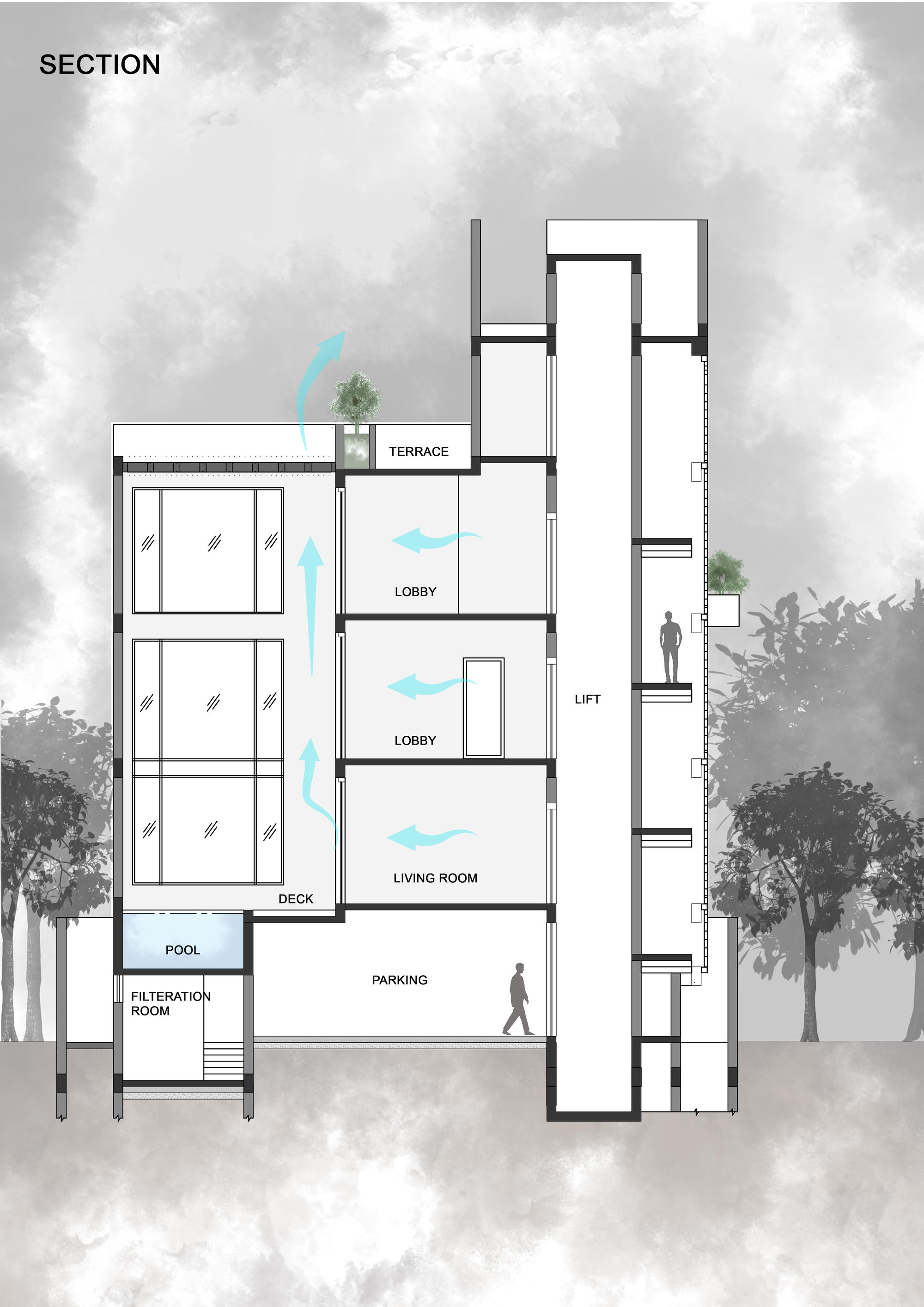 Section drawing showing vertical circulation through stacked lobby spaces with arrows indicating natural ventilation flow and surrounding trees