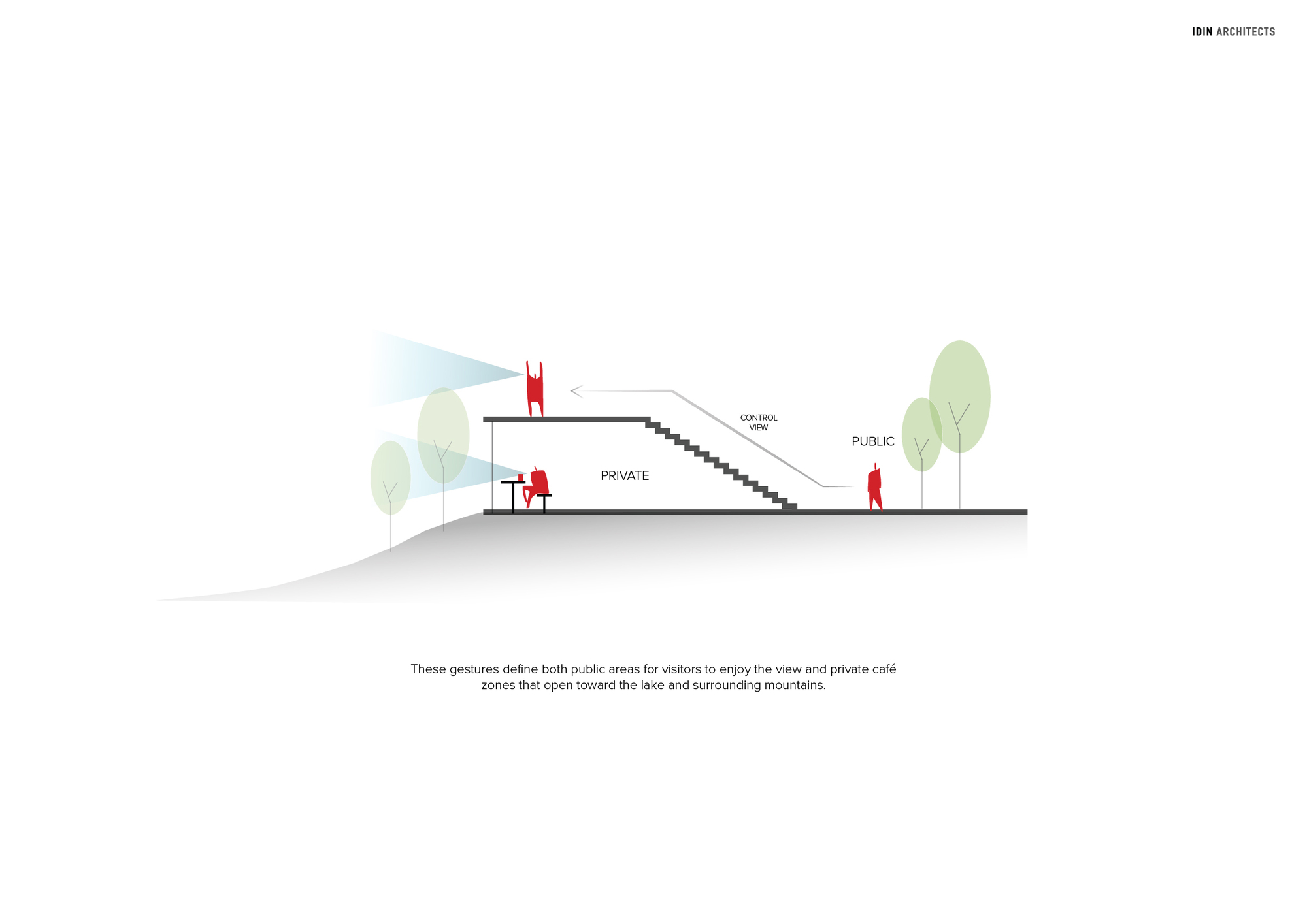 Section drawing with figures showing the relationship between public and private spaces across stepped terrain
