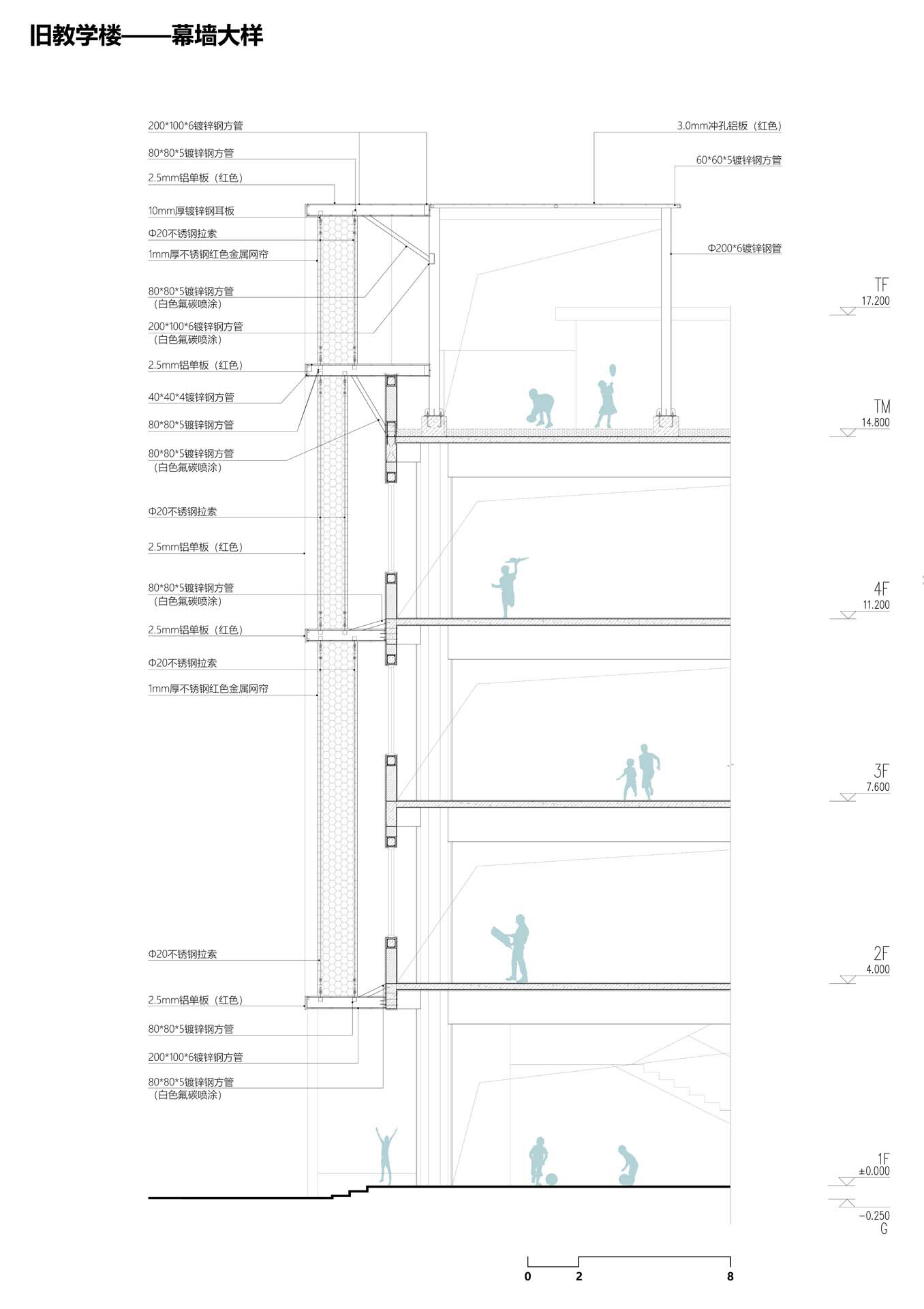 Building section drawing showing five floors with vertical structure layers and silhouetted figures at each level