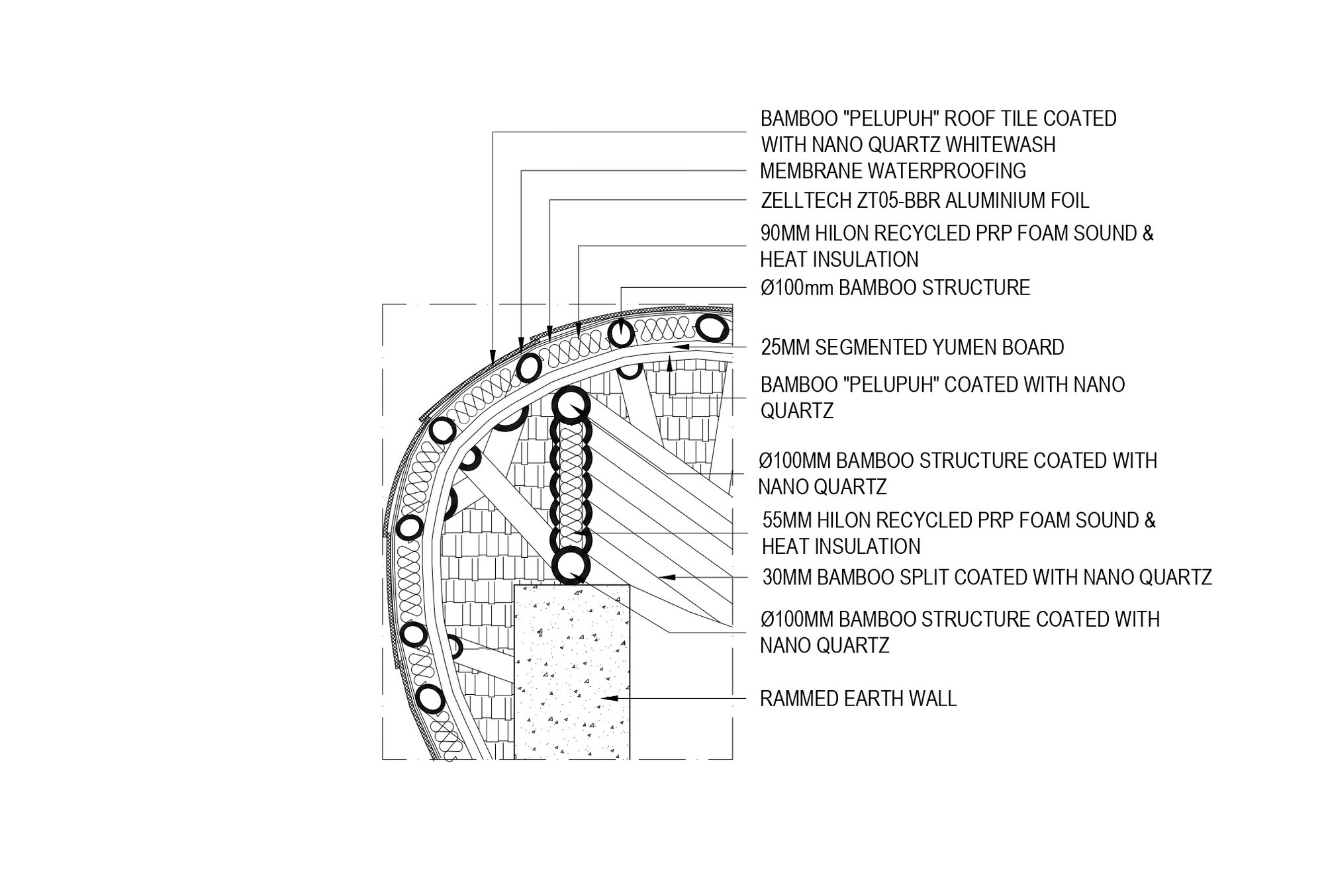 Section detail drawing showing curved bamboo roof assembly with insulation layers over rammed earth wall