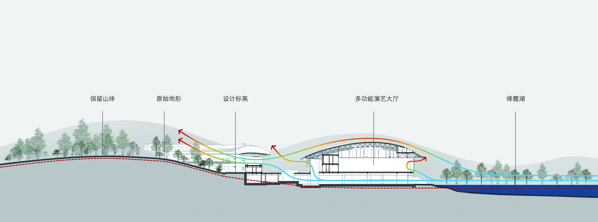 Elevation drawing illustrating flowing roof forms between mountains and waterfront with trees in foreground