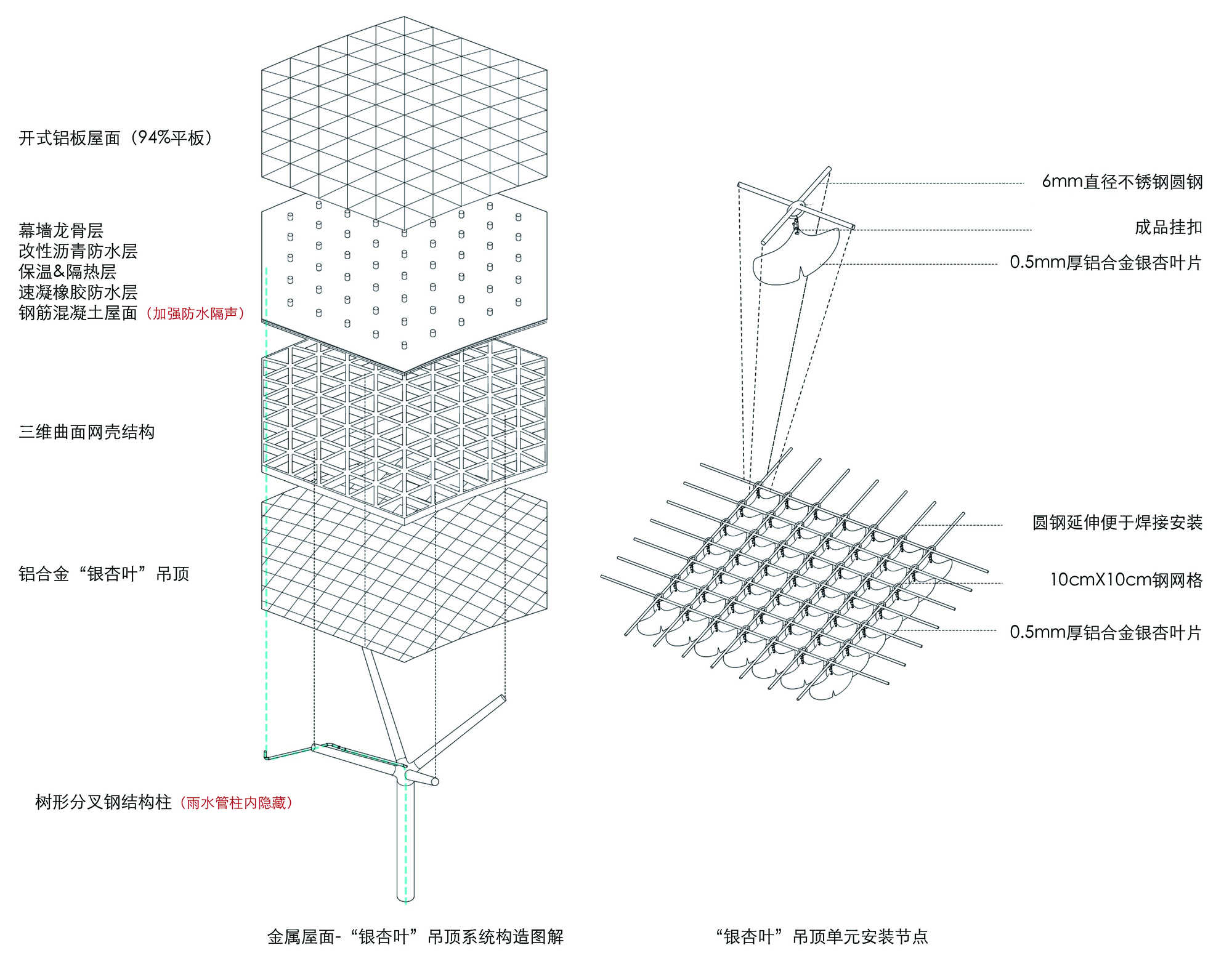 Axonometric drawing showing hexagonal roof structure, grid facade layers, and steel mesh cladding details