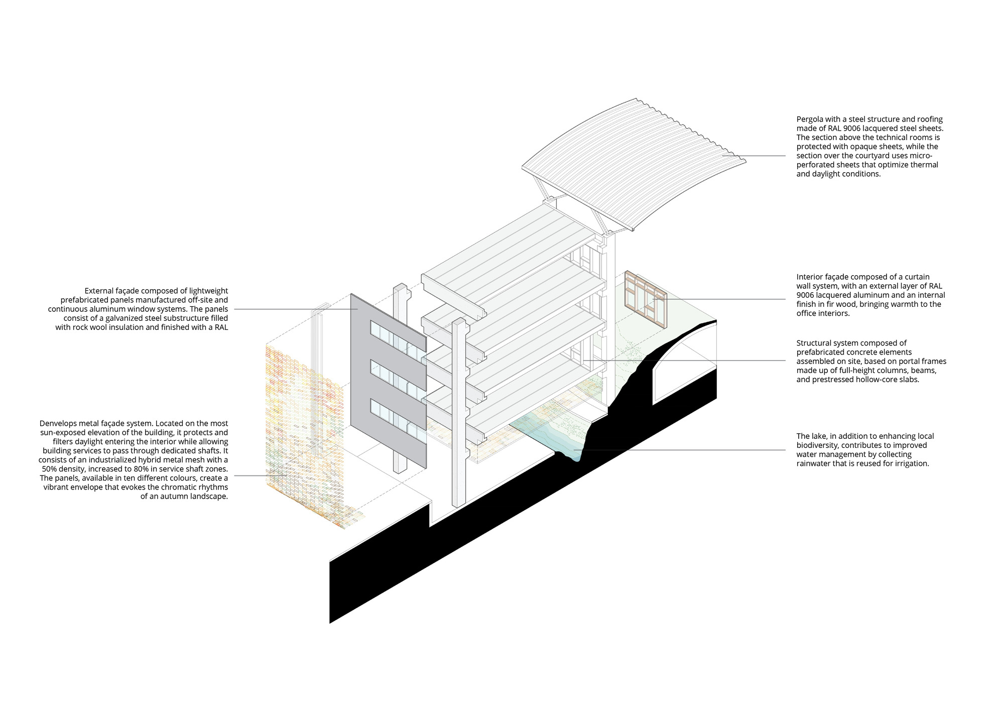 Axonometric drawing with annotations showing facade systems, structural elements, and the sloping site below