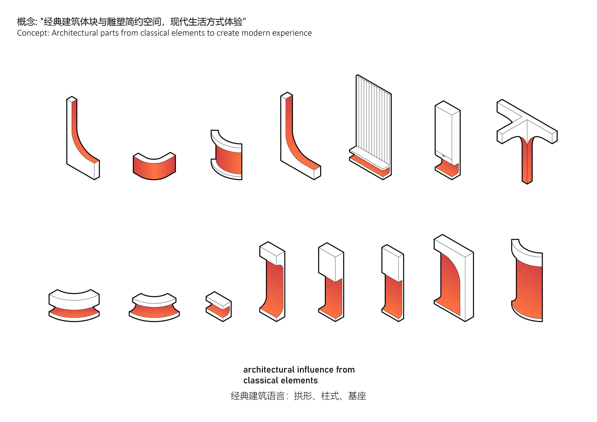Isometric diagram showing various curved and vertical architectural profiles highlighted in red