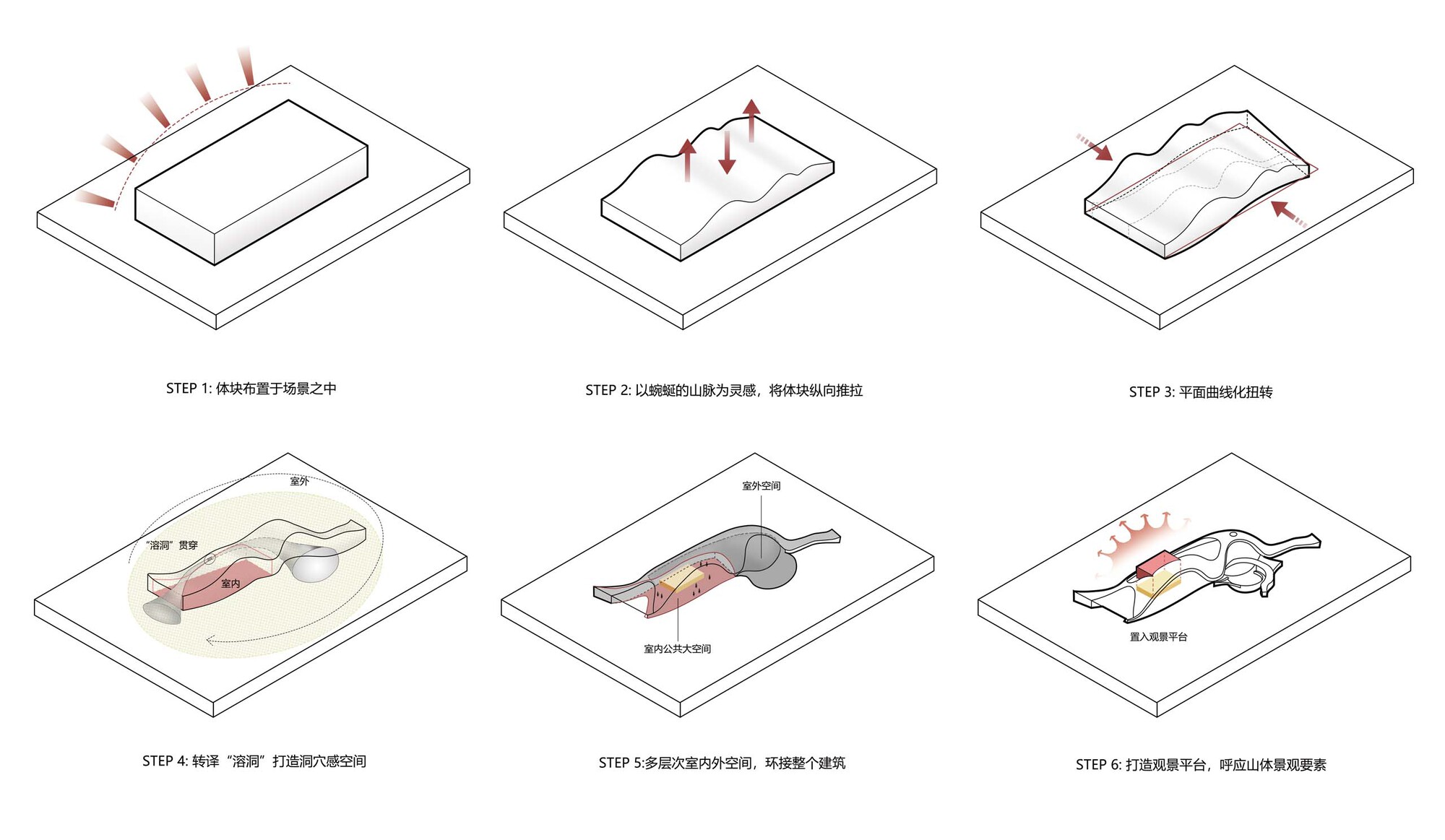 Isometric construction sequence diagram illustrating six steps of forming a fluid roof shell over floor plates