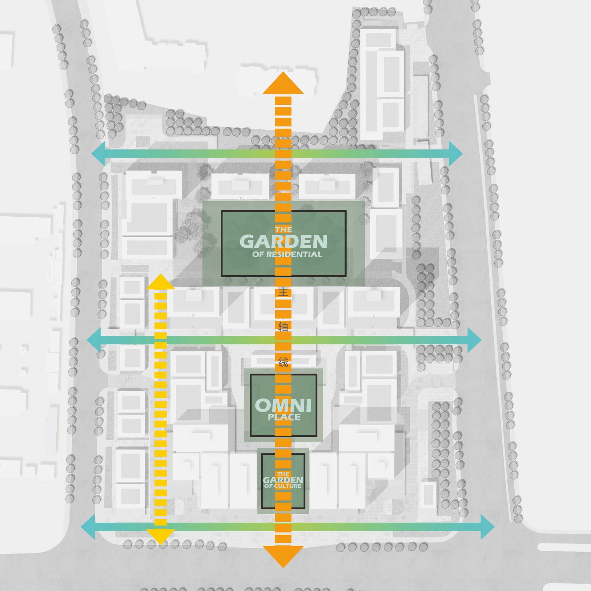 Site plan with directional arrows indicating pedestrian flows and labeled public garden zones