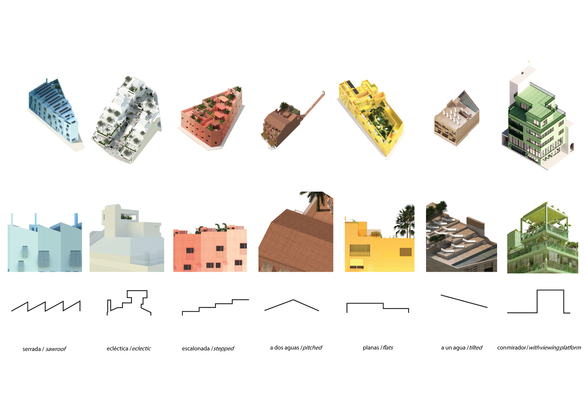 Diagram displaying building typologies with isometric volumes and section drawings showing roof profiles and floor configurations