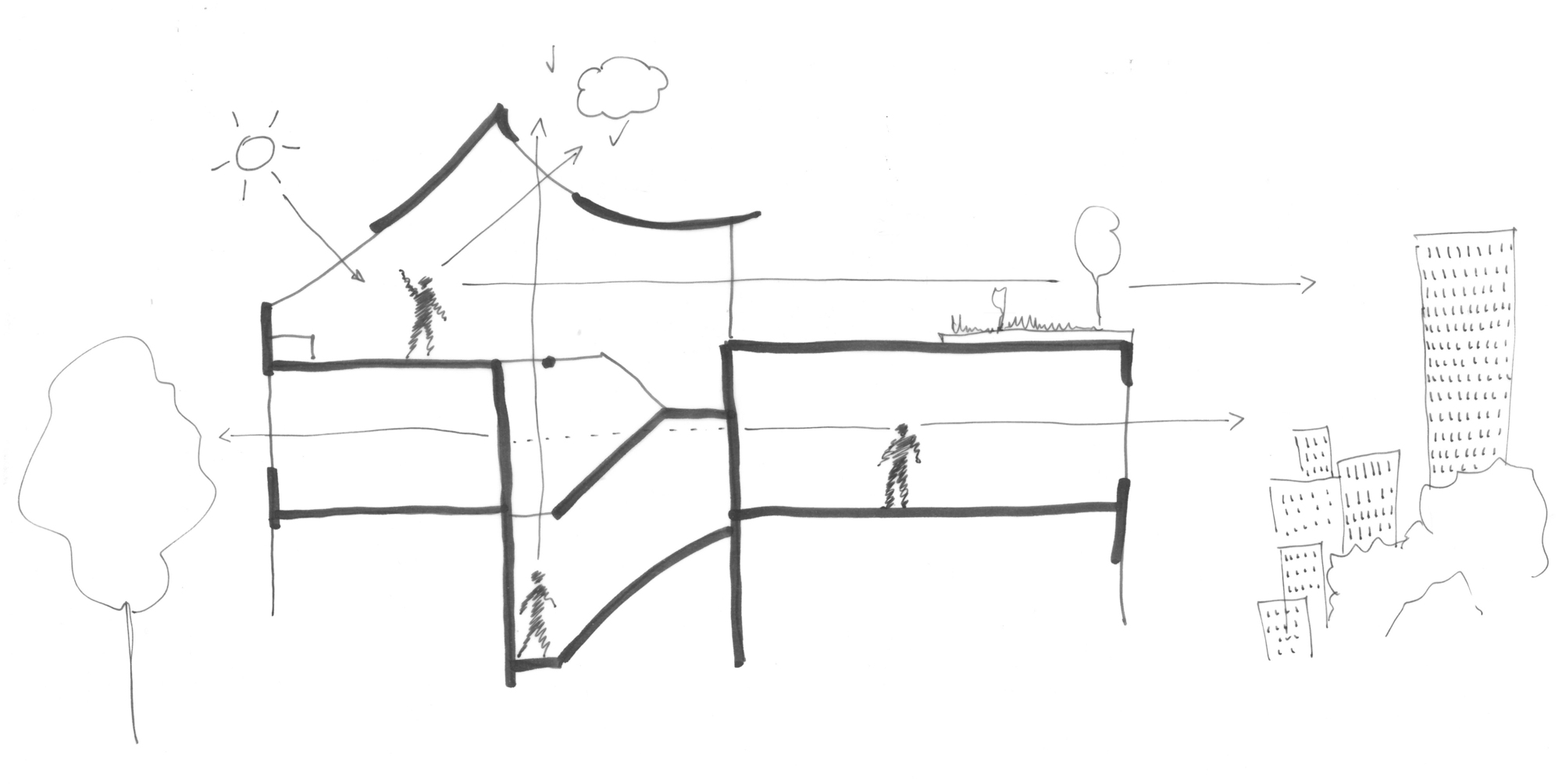 Section sketch showing multi-level spaces with pitched roof forms and figures indicating scale